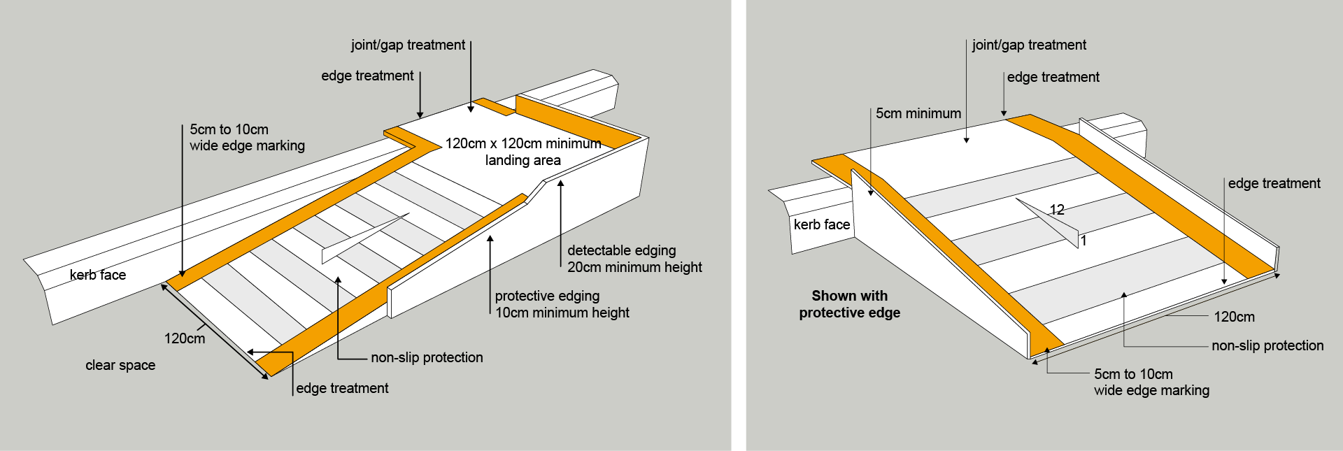 Oku Ramp Design VRU Design Guide